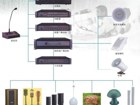 公共廣播系統(tǒng)